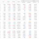 쓰리에이 네이버블로그