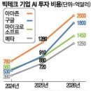 빅테크