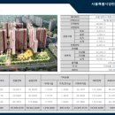 스카이정보 이미지