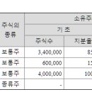 에스에이치 태양광발전소 이미지