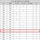 인생역전 로또 판매점