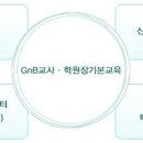 지앤비영어전문교육(주) 이미지