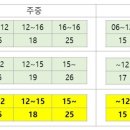목원골프존
