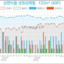 이마트에브리데이 광교점 이미지