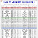 가요노래교실 이미지