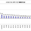 (유)신일개발