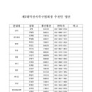 제3대익산시족구협회장 선거 선거인단 명부공지 이미지