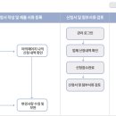 중소기업 우수제품 전파인증 시험비용 지원 이미지
