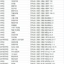 고흥민박 스테이당촌 | 고흥군숙소