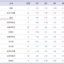 연세바둑학원 이미지
