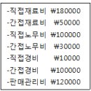 2009년 1회 한식조리기능사 필기 기출문제, CBT 이미지