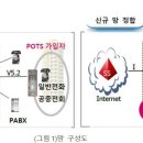 씨엘아이피 이미지