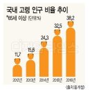 ◆ 하우스푸어가 인구 대지진 만났을 때 이미지