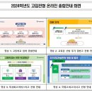 서울, 2024 고등학교 입학전형 종합안내 이미지