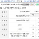 망미2-203 이미지