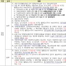 남원노암주공아파트 이미지