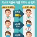 무학자동차정비 이미지