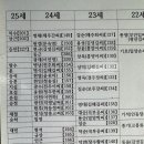 성주이씨. 문중논 보천리 이미지