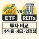 ETF vs 리치(REITs) 투자 비교 / 수익률, 세금, 안정성까지 완벽 분석