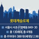 여길이