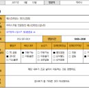 배스킨라빈스대구신당점