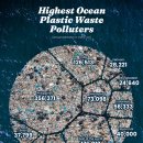 해양 플라스틱 쓰레기를 가장 많이 오염시키는 국가는? 이미지