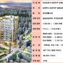 센트럴타워2 이미지