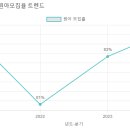 파라다이스유치원 이미지