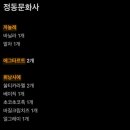 신마현2길 32 앞 | 2025대전빵축제 참가 빵집 ‘정동문화사’ 웨이팅&amp;빵축제1등 ‘몽심’ 오픈런 후기