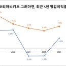 이앤이컨설팅