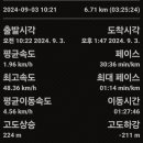 대전둘레산길(12구간) 이미지