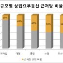 상업용 76 이미지
