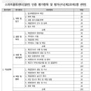 스마트행정사 이미지