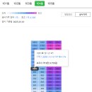 대우그린타워 | 부산아파트 화지산 숲 조망권 공기 좋고 조용한 연제구 거제동 대우그린타워 경매 정보 및 권리 분석