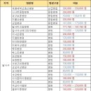 리더스재활의학병원 이미지