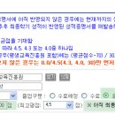 [접수안내] 명지대학교 편입학 원서작성 방법 (화면캡쳐설명) 이미지