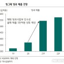 찜통 더위에 여름 특수 기대감↑..표정관리하는 '빙그레' 이미지