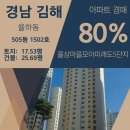 율상마을모아미래도5단지 | 경남 김해시 율하동 율상마을 모아 미래도 5단지 아파트 경매 [80%_2억 8000]