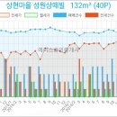 상현헬스사우나 이미지