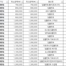 e조은치과의원 이미지