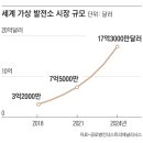 한울태양광발전소 이미지