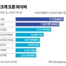 평양김밥