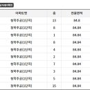 청학주차장1 이미지
