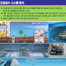 한성크린텍(주) - 평택시 | 한성크린텍(주)