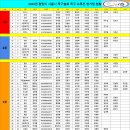 2023년 봄맞이 시흥시 족구협회 족구 교류전 참가팀 현황 이미지