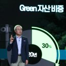이동석유