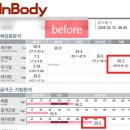 쥬비스다이어트 수원인계점 네이버블로그