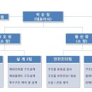 양지건설(주) 이미지