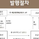 신원준세무회계사무소