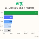 프로 리스렌트